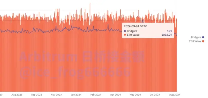 数据中的 L2:戛然而止的增长,淘汰赛大幕开启